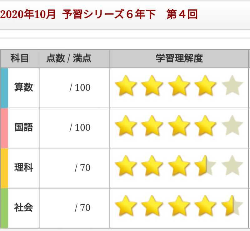 Smile21中学受験