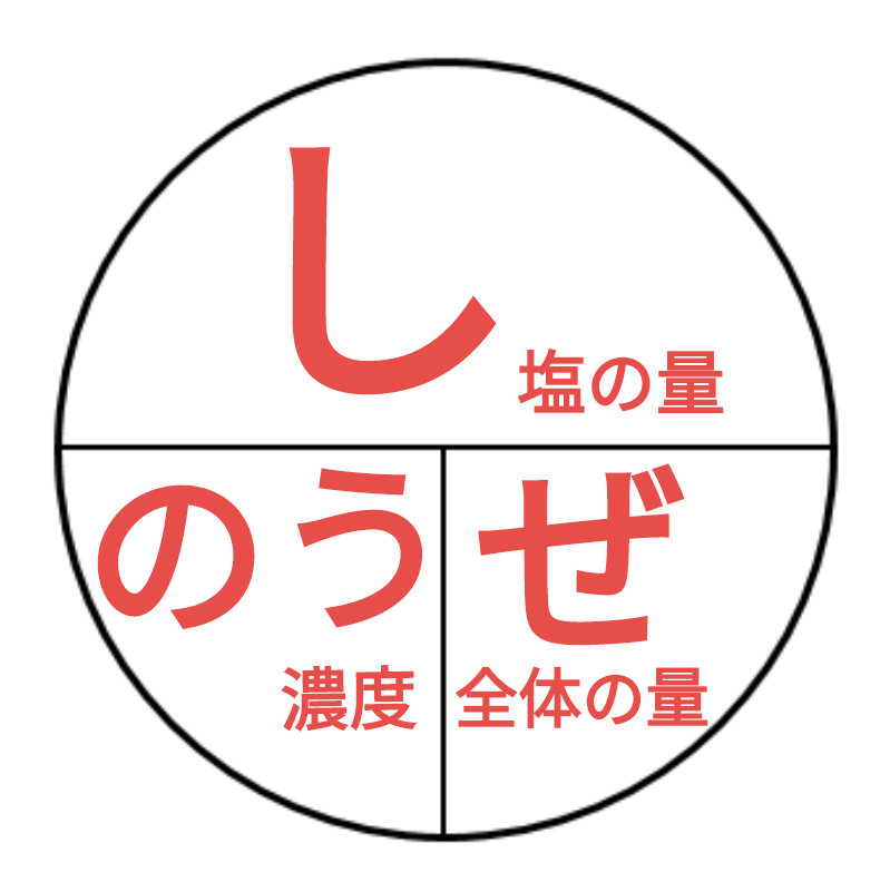食塩水しのうぜ Smile 中学受験