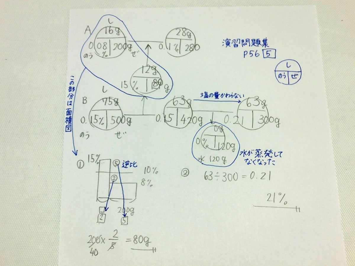 食塩水しのうぜ Smile 中学受験 食塩水しのうぜ Smile 中学受験