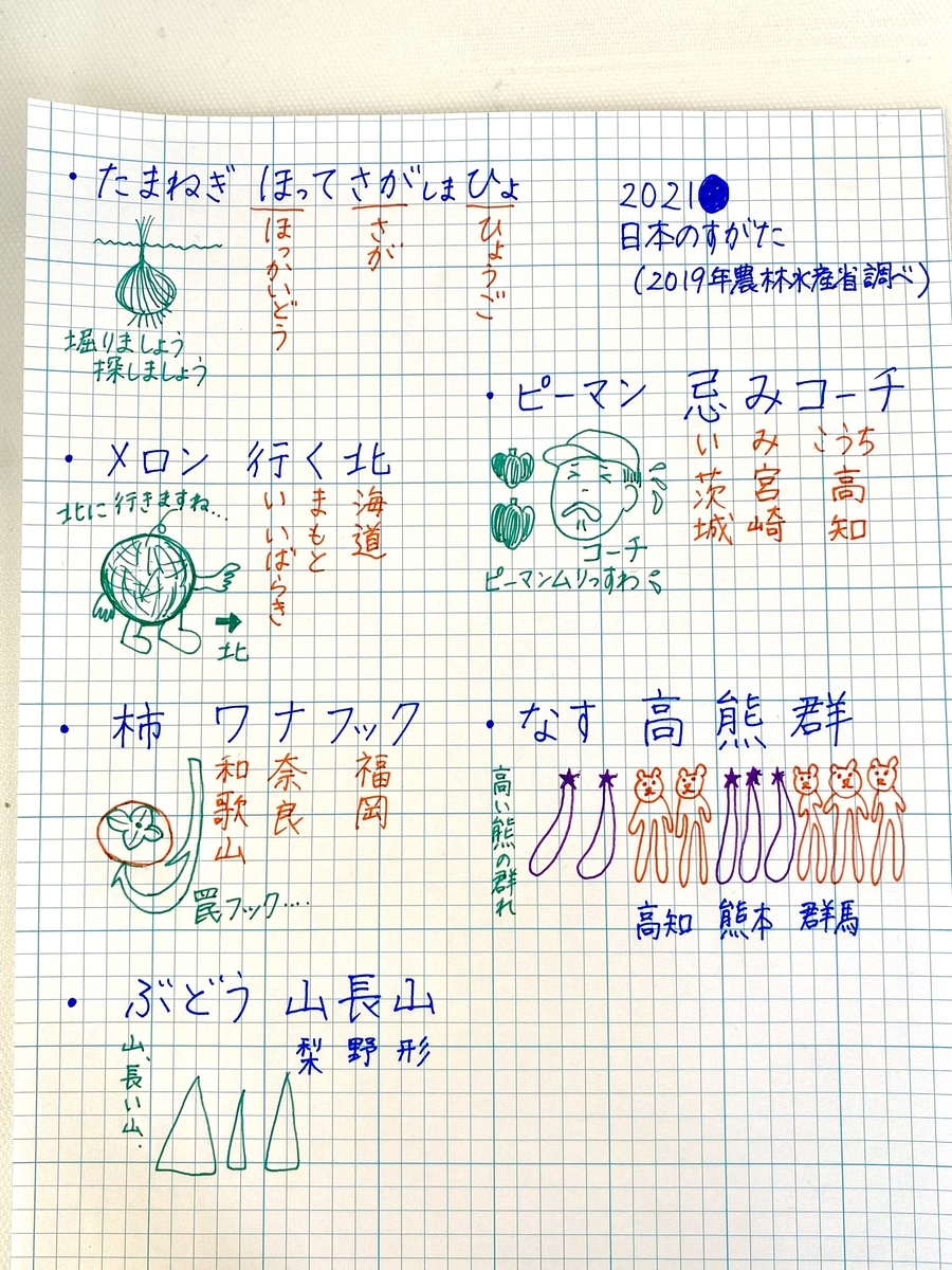 22組 受験生応援 農作物ランキング暗記語呂あわせ その３ Smile 中学受験