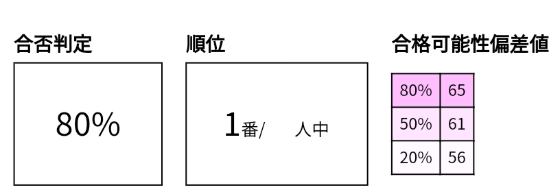 👉中学受験 塾なし 6年から さすがにきついかも 我が家は5年から