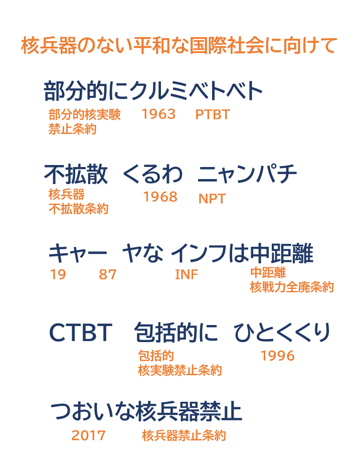 👉サピックス土特年号暗記テスト150問にはこの語呂合わせ年号暗記ソング！ Smile中学受験 