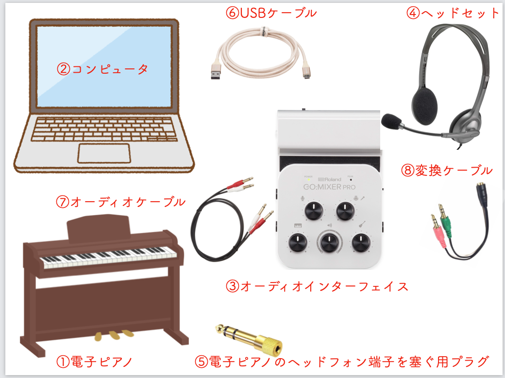 2022年 電子ピアノでコンパクトに オンラインピアノレッスン 使用機材