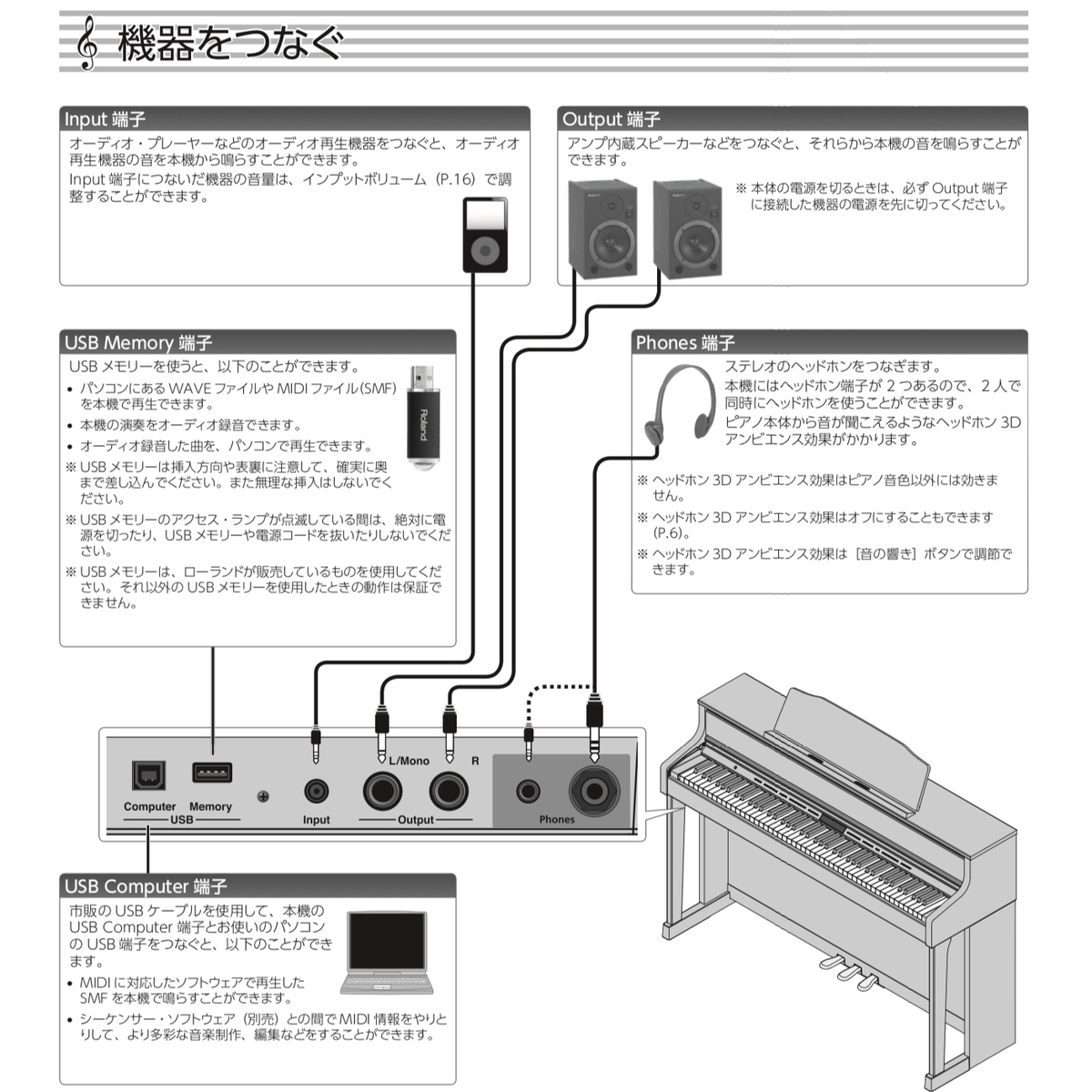 2022年 電子ピアノでコンパクトに オンラインピアノレッスン 使用機材