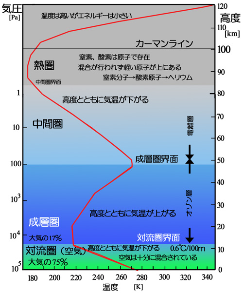 圏界面高度の変化: 圏界面高度が高い理由 – BREQ