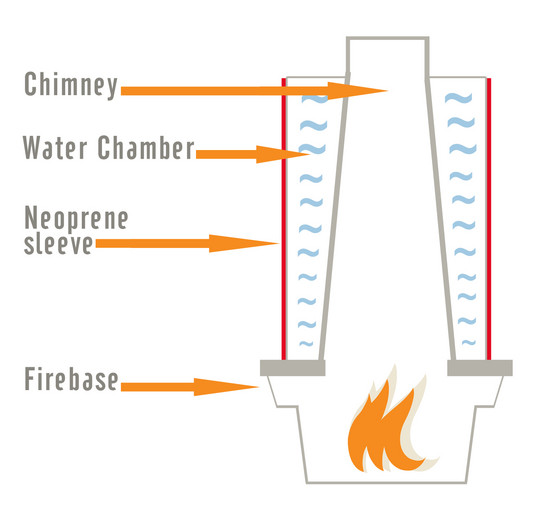 f:id:smoglog:20101009171300j:plain f:id:smoglog:20101009171300j:plain