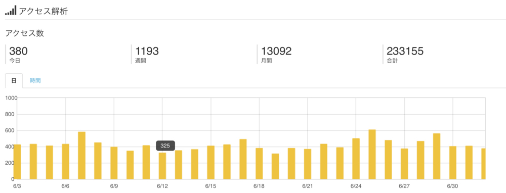 f:id:smoglog:20140702220137j:plain