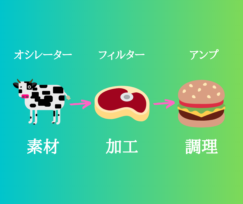 f:id:smoglog:20190721005853p:plain
