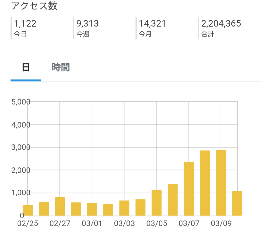 f:id:smoglog:20220310192305p:plain