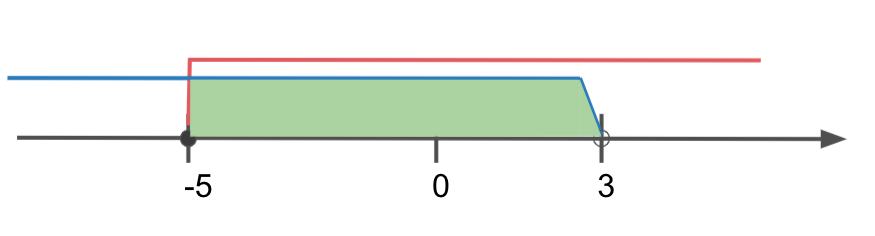 f:id:smohisano:20210601192658p:plain