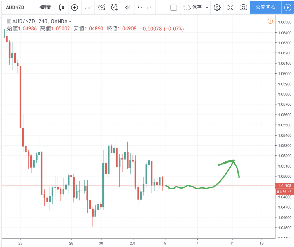 f:id:smorce:20190205013500p:plain