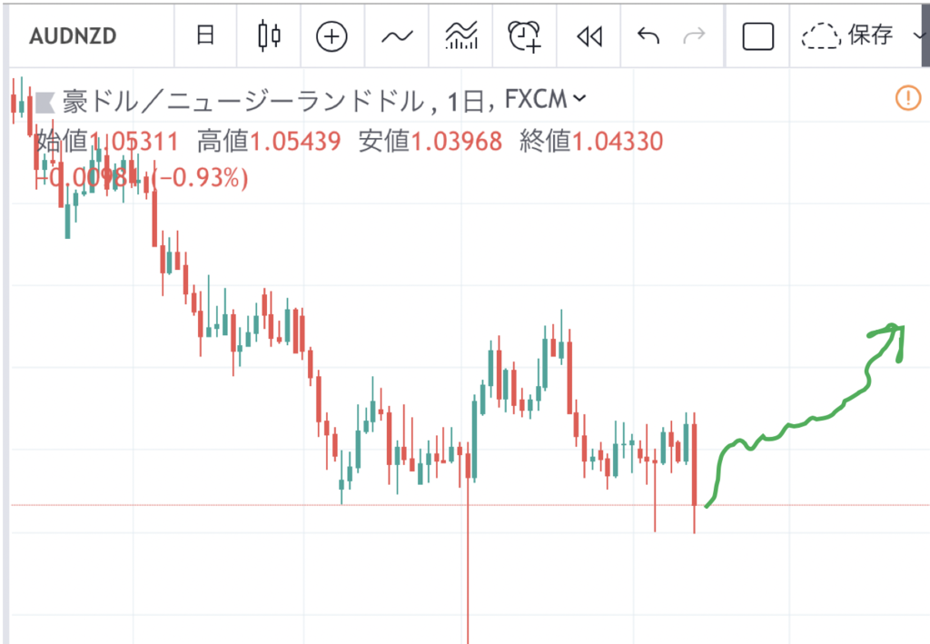 f:id:smorce:20190214014649p:plain