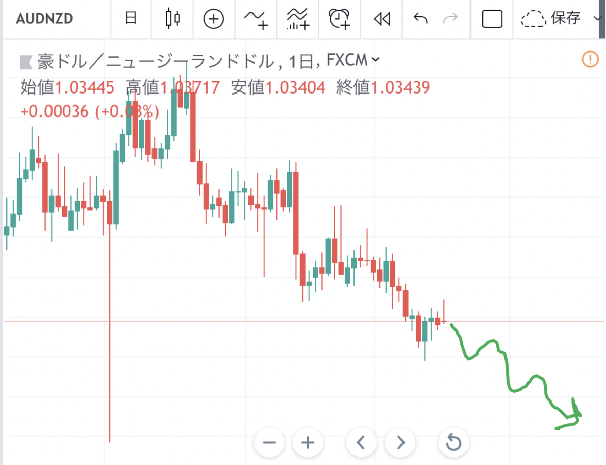 f:id:smorce:20190319005040p:plain