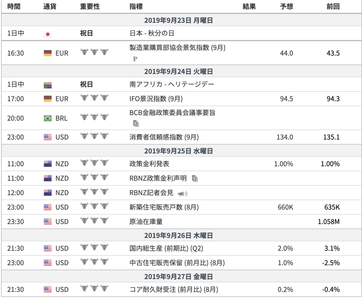 f:id:smorce:20190921152702p:plain