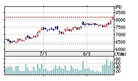 f:id:sna59717:20090821103522g:image