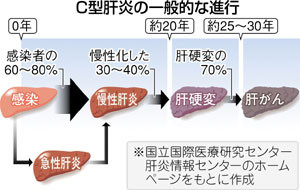 f:id:sna59717:20111005161443j:image