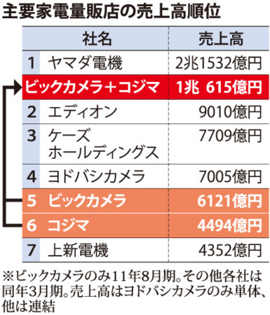 f:id:sna59717:20120511170424j:image