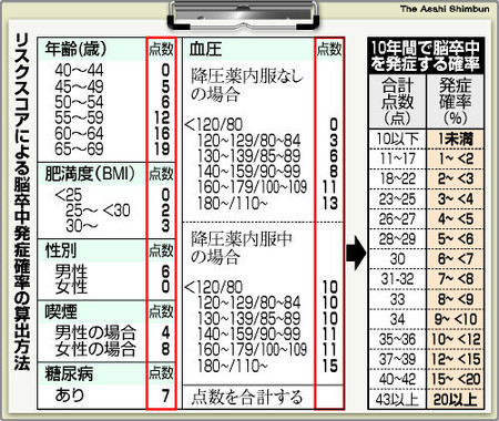 f:id:sna59717:20130320080042j:image