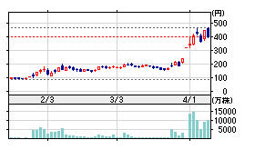 f:id:sna59717:20140409044523g:image