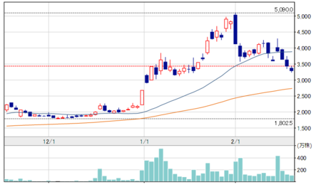 f:id:sna59717:20170220044758p:image