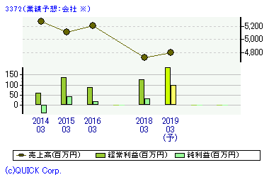 f:id:sna59717:20180625210745g:image
