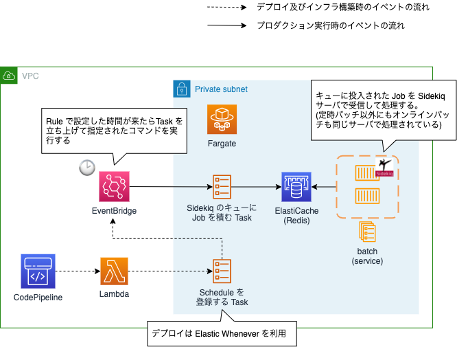 f:id:snaka72:20220124205840p:plain
