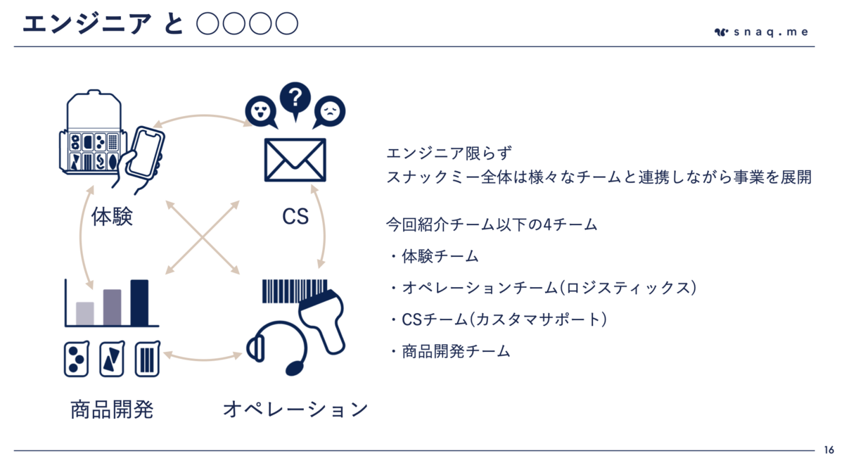 f:id:snaqme-labs:20201229210256p:plain