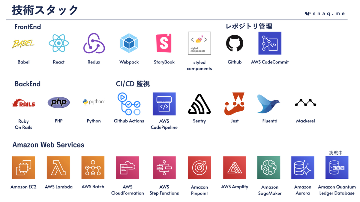 f:id:snaqme-labs:20201230184709j:plain