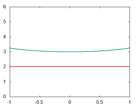 f:id:snct-astro:20190920104239p:plain f:id:snct-astro:20190920104239p:plain