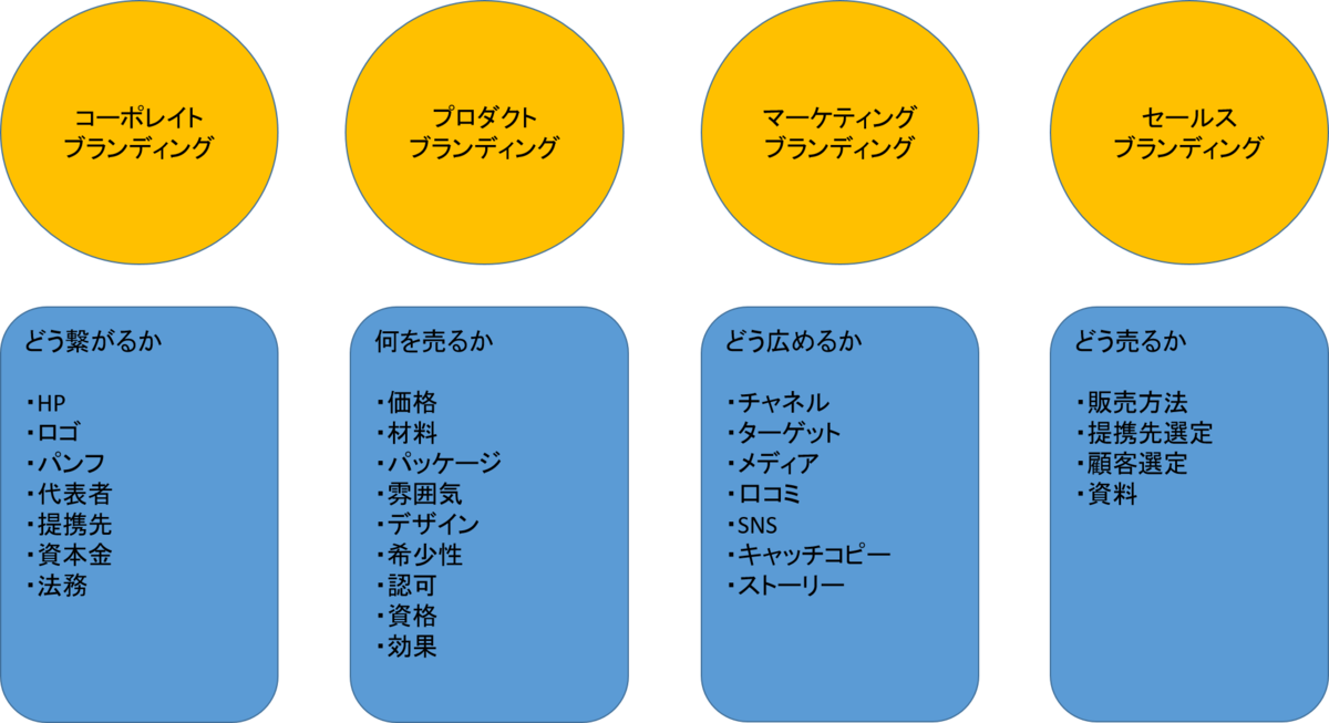 f:id:sneakeers:20200502100243p:plain