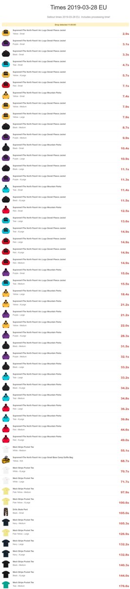 f:id:sneakerfreak:20190331054128p:plain