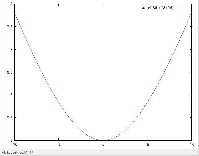 f:id:snjrc:20190505014936p:plain f:id:snjrc:20190505014936p:plain