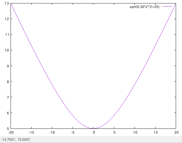 f:id:snjrc:20190505123252p:plain f:id:snjrc:20190505123252p:plain