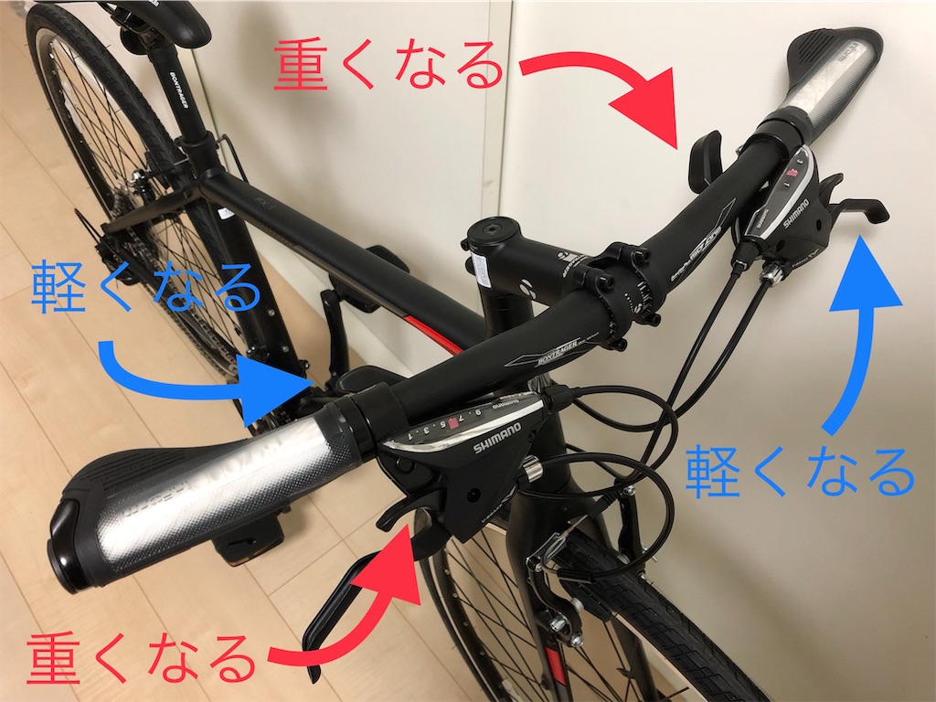 自転車 クロスバイク初心者の私が1ヶ月乗った感想 - つくりびとな日々を