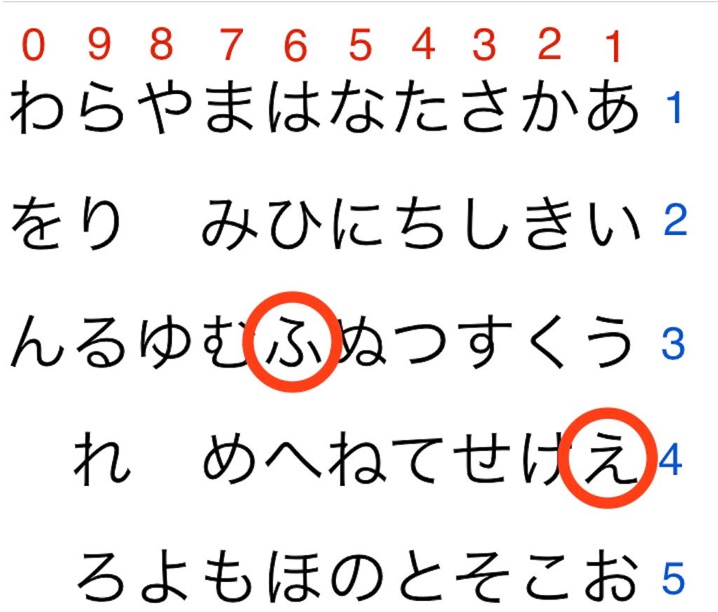 文字問題 文字変換 初級編 その1 つくりびとな日々を 文字問題 文字変換 初級編 その1 つくりびとな日々を