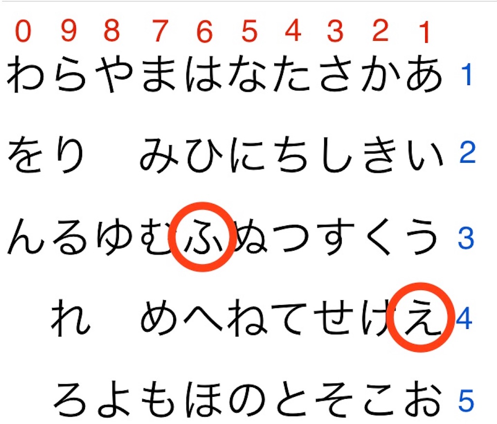 文字問題 文字変換 初級編 その1 つくりびとな日々を