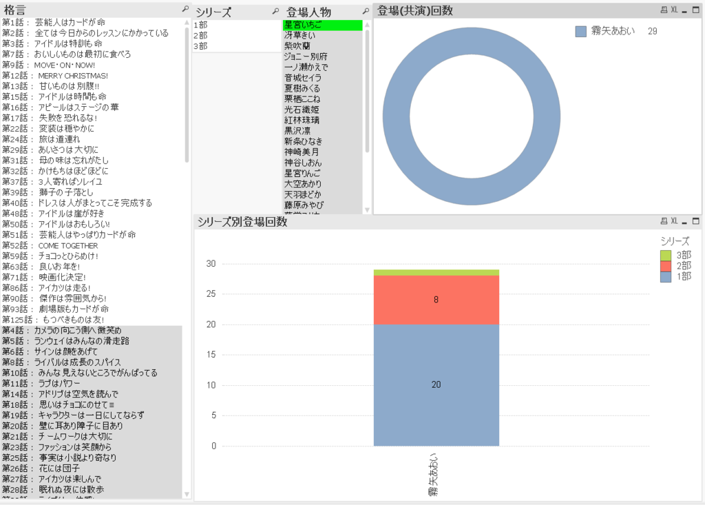 Qlickviewでアイカツ格言を分析してみる すのふら