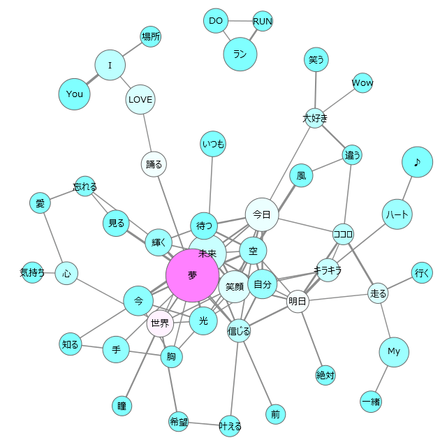 f:id:snofra:20160811155924p:plain