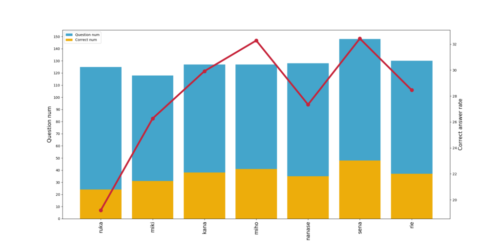 f:id:snofra:20180402010014p:plain f:id:snofra:20180402010014p:plain