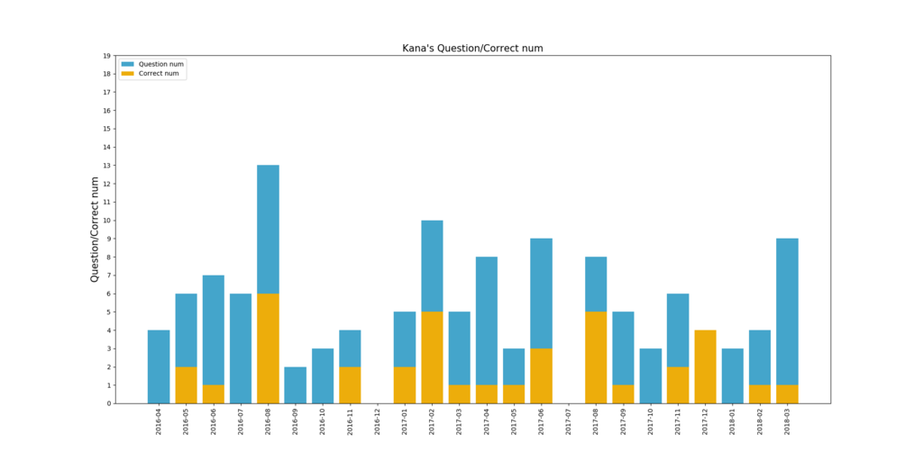 f:id:snofra:20180409004815p:plain f:id:snofra:20180409004815p:plain