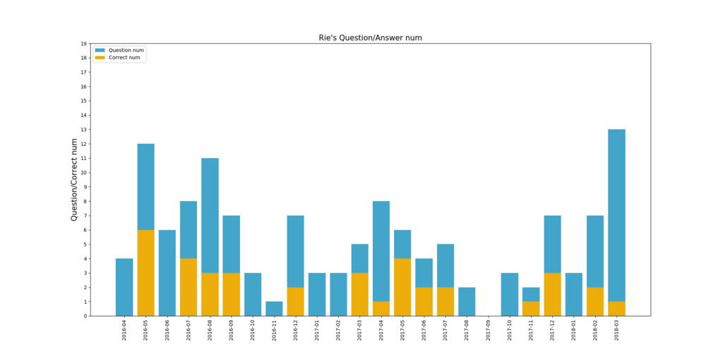 f:id:snofra:20180409004841p:plain f:id:snofra:20180409004841p:plain