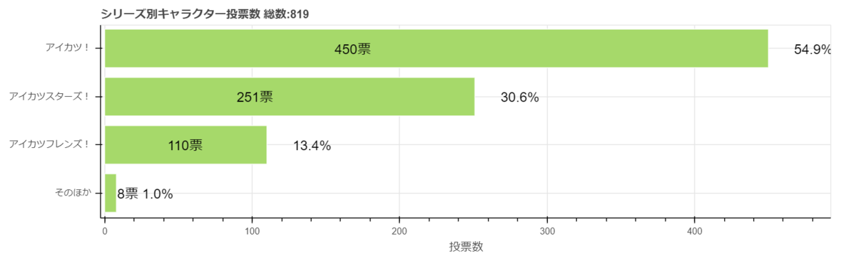 f:id:snofra:20191101015409p:plain