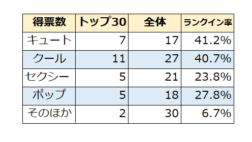 f:id:snofra:20191101021450p:plain