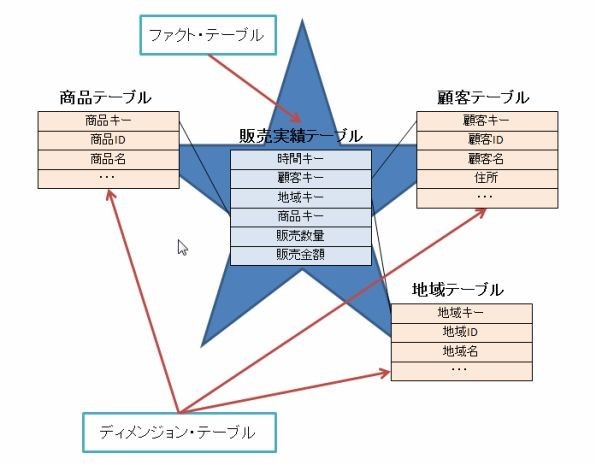 f:id:snofra:20200312234255j:plain