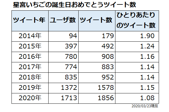 f:id:snofra:20200323005758p:plain