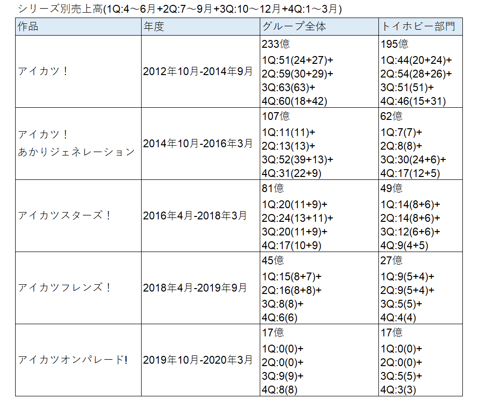 f:id:snofra:20200521135857p:plain