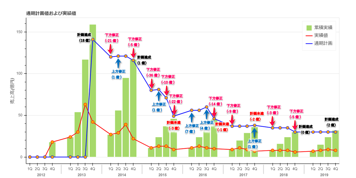 f:id:snofra:20200521140003p:plain