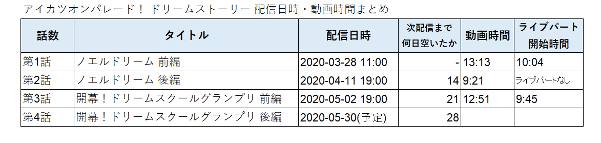 f:id:snofra:20200522235706p:plain