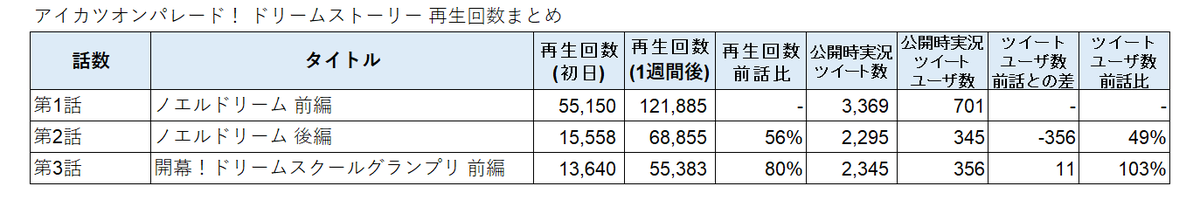 f:id:snofra:20200523003059p:plain