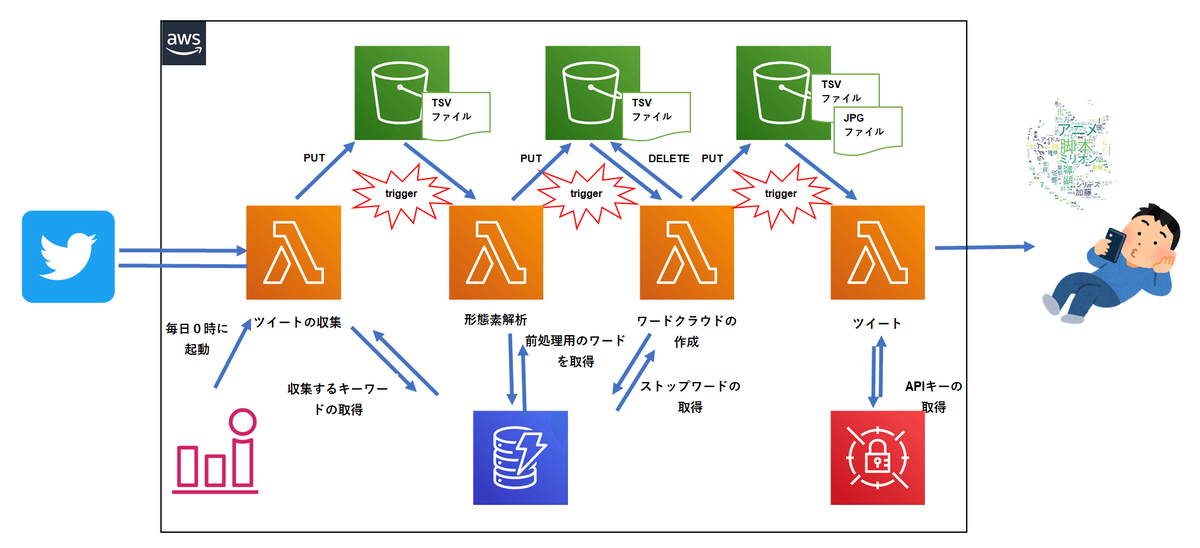 f:id:snofra:20200813125914p:plain